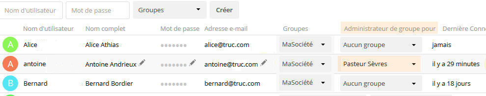 cree groupe 02